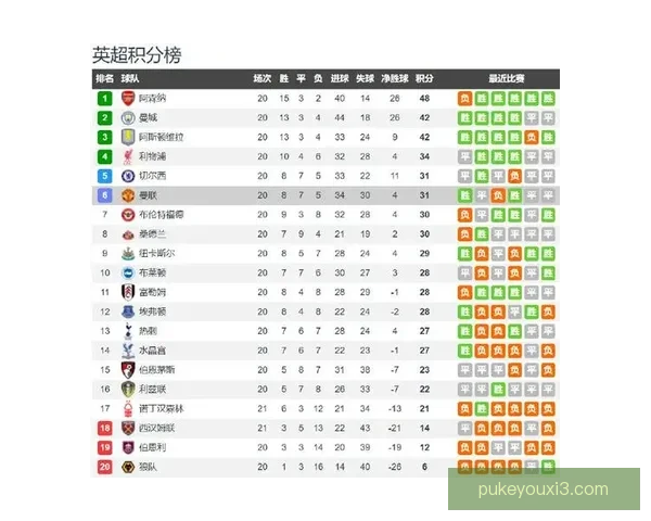 伯恩利主场迎战曼联 激战一触即发 两队斗志昂扬争夺胜利